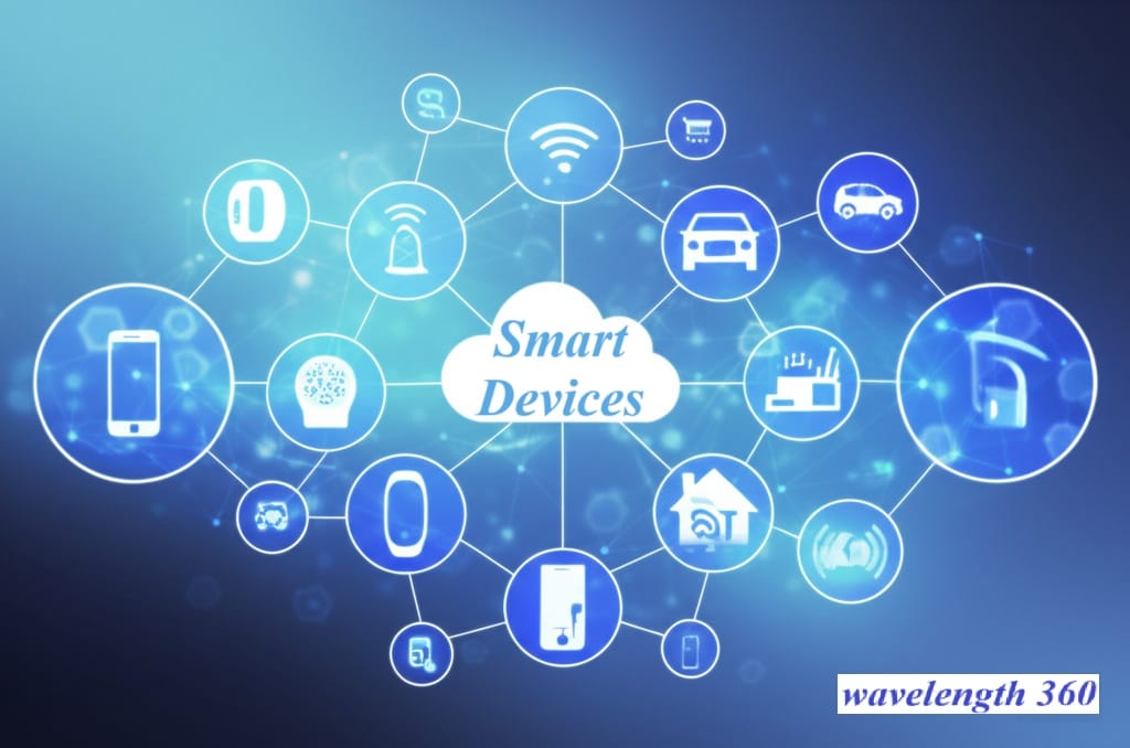 An infographic illustrating the "Smart Devices" ecosystem, with a central cloud icon connected to various smart devices like a smartphone, car, smart home, and wearable tech, all linked by a network of wireless connections, demonstrating the broad application of custom antennas for IoT. Design custom smart device antenna by wavelength 360.